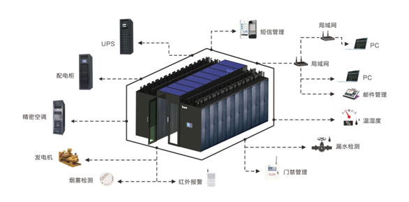 數(shù)據(jù)中心基礎設施建設的挑戰(zhàn)與機遇